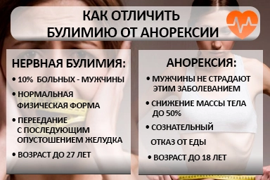 Лечение булимии в Усолье-Сибирском