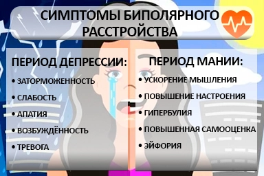 Лечение биполярного расстройства в Усолье-Сибирском