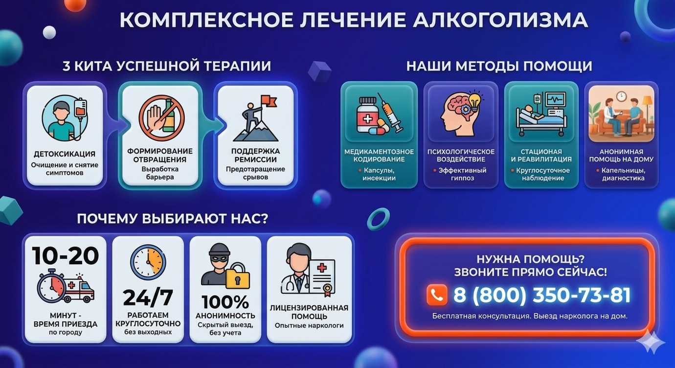 Инфографика о методах лечения алкоголизма в Усолье-Сибирском: детоксикация, кодирование и анонимная помощь на дому от клиники Похмельная служба.